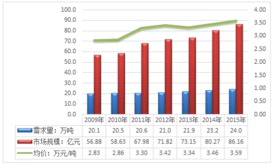 2017年中国乌贼鱼行业前景分析与市场深度调查报告