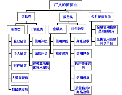 社会信用体系顶层设计需理顺的“十大关系”