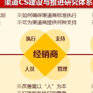 专业满意度调查服务 广州与成都市场的卓越选择
